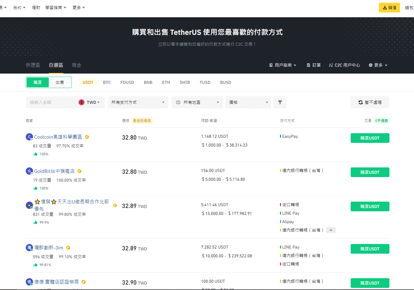投資USDT泰達幣怎麼賺錢與風險｜如何換台幣與手續費多少