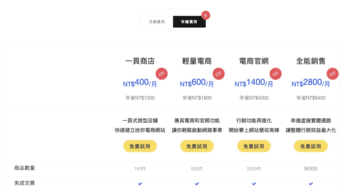 GOGOSHOP費用部分：