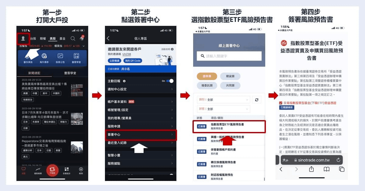 槓桿型ETF是什麼?投資台美槓桿ETF優缺點風險與投資資格 - 第7張圖 槓桿型ETF是什麼?投資台美槓桿ETF優缺點風險與投資資格