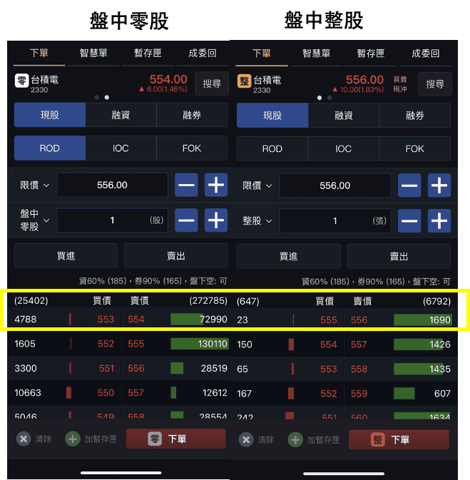 零股交易投資陷阱注意事項：與整張價格差異