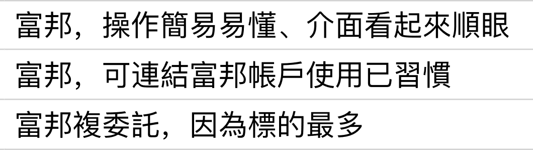 富邦證券APP好用嗎與手續費折扣｜台美股定期定額手續費優惠評價