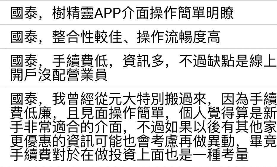 國泰證券定期定額與複委託手續費最低1元！PTT與Dcard使用心得