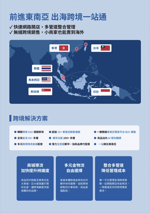 Easystore評價優缺點好用嗎|免抽成方案費用可同步蝦皮平台 4 Easystore其他特色內容: 跨境銷售也支援