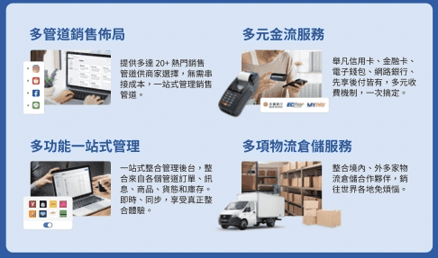 EasyStore電商平台推薦|結合POS與APP系統完整解決方案 - 第3張圖 EasyStore電商平台推薦|結合POS與APP系統完整解決方案