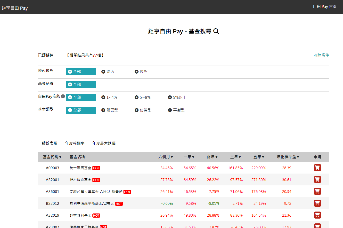 鉅亨自由Pay使用投資心得|如何利用基金打造每月現金流且節稅 - 第8張圖 鉅亨自由Pay使用投資心得|如何利用基金打造每月現金流且節稅