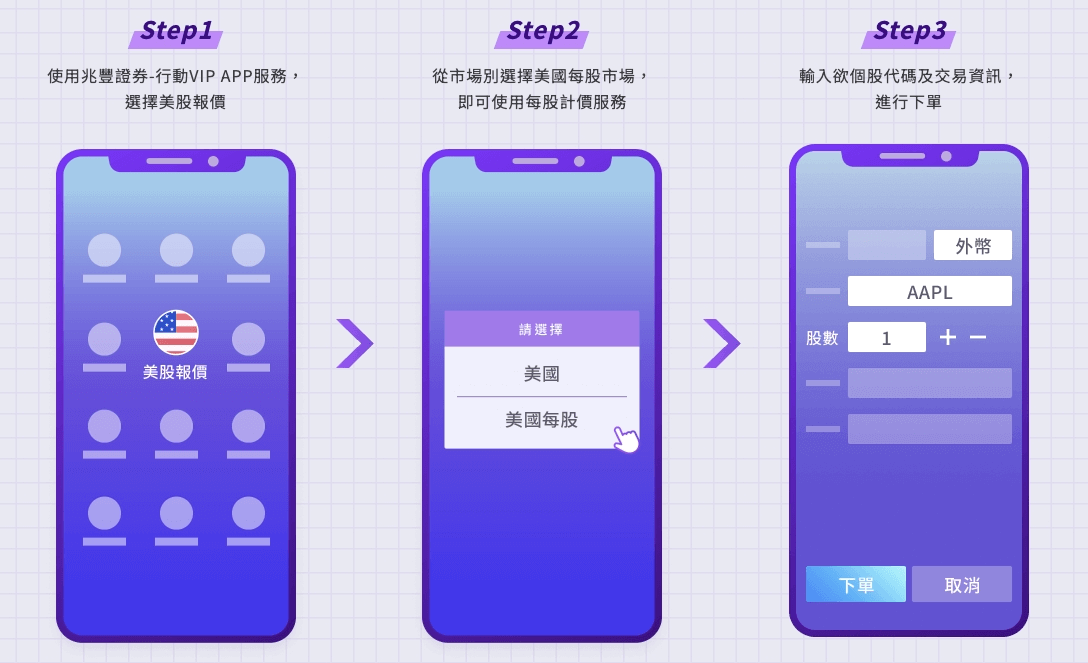 兆豐證券app好用嗎與複委託手續費優惠|2026美股下單使用心得評價 - 第3張圖 如何使用兆豐證券(Mega Go每股購)?
