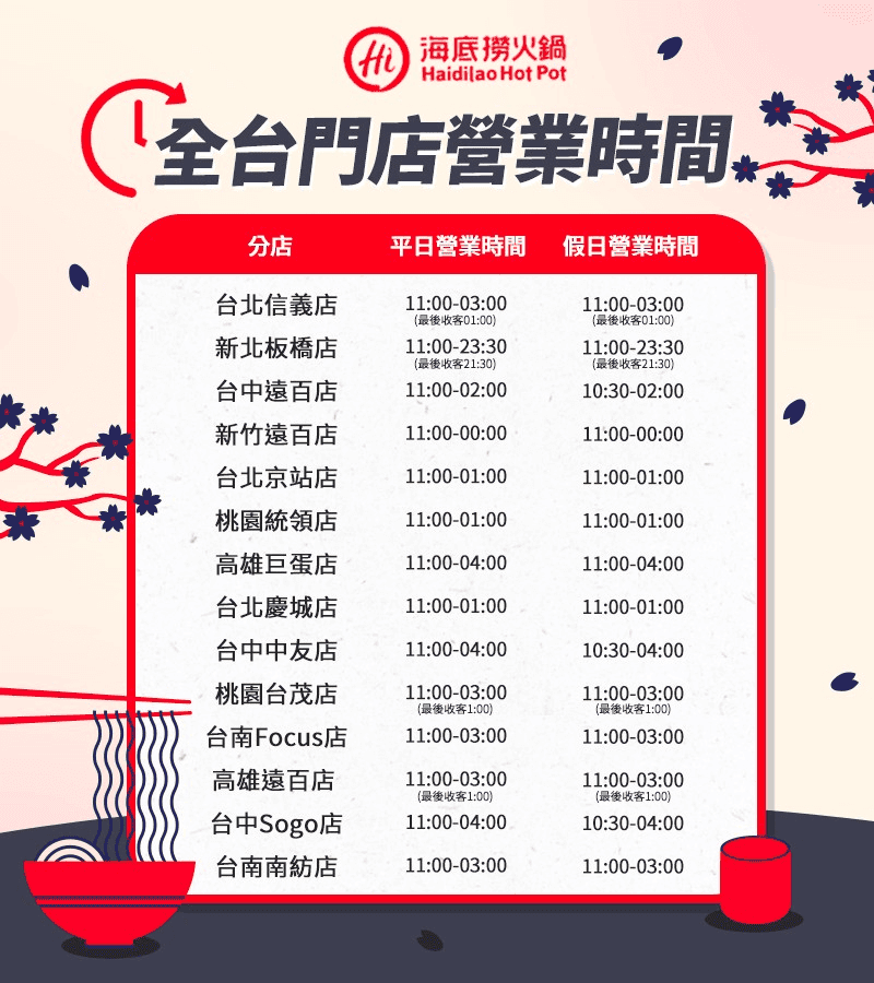 海底撈火鍋信用卡與Line Pay優惠｜2026刷卡高回饋攻略心得