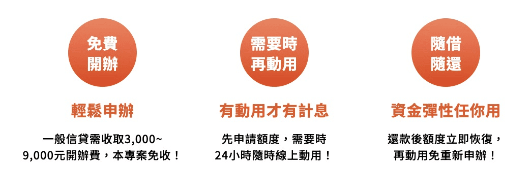 永豐/中信/凱基/匯豐/王道銀行信貸好過嗎？2025信貸心得推薦