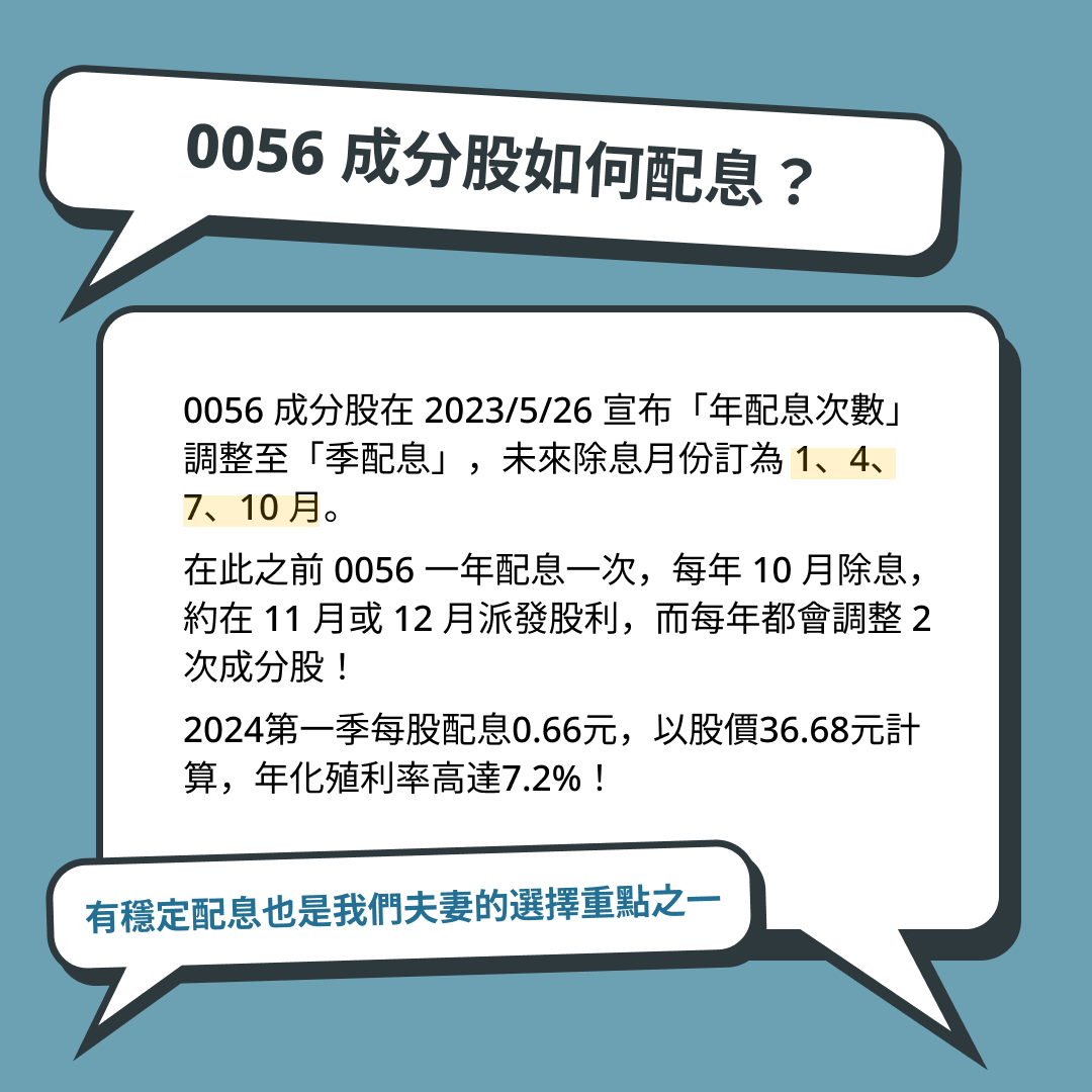 0056元大高股息ETF配息日與配息幾次？