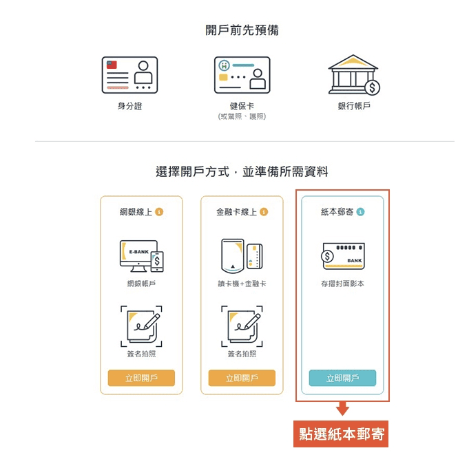 未成年兒童基金開戶推薦選擇|爸媽幫小孩買基金戶準備資料與教學 - 第3張圖 未成年兒童基金開戶需要哪些準備資料?