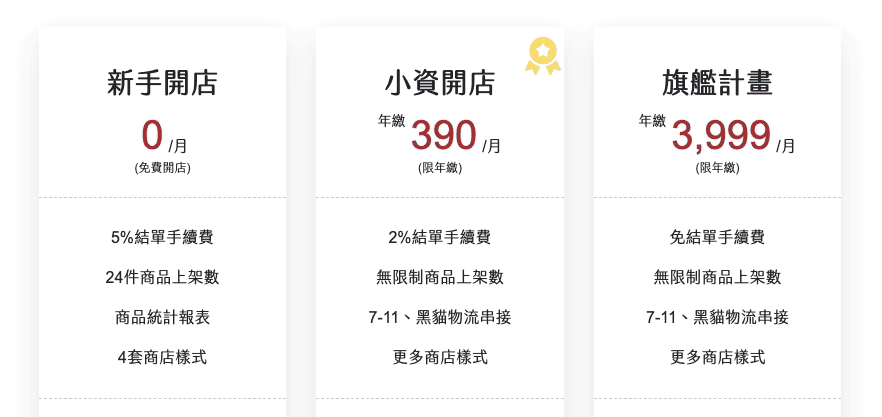 ShopStore開店平台費用方案與評價推薦|CP值高適合入門的電商平台 - 第1張圖 ShopStore開店平台費用方案與評價推薦|CP值高適合入門的電商平台