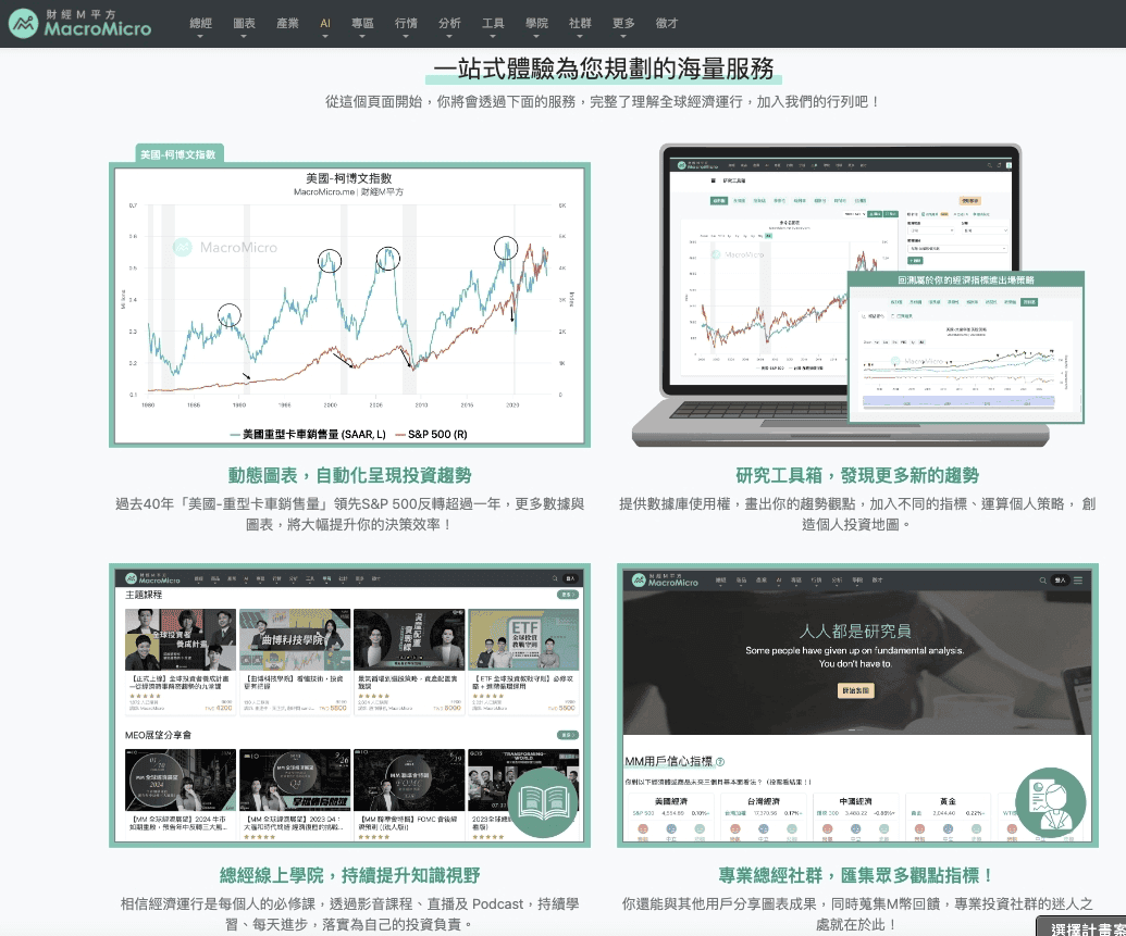 看股票分析選股網站推薦|9個智慧篩選股票與技術籌碼分析網站 - 第7張圖 看股票分析選股網站推薦|9個智慧篩選股票與技術籌碼分析網站