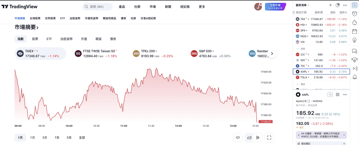 免費好用看盤軟體推薦2026｜10個電腦網站與APP股市分析評價