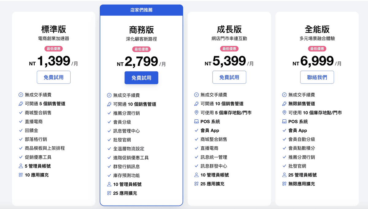 2025網路開店平台哪家好?電商創業平台費用比較與如何選擇 - 第1張圖 2025網路開店平台哪家好?電商創業平台費用比較與如何選擇