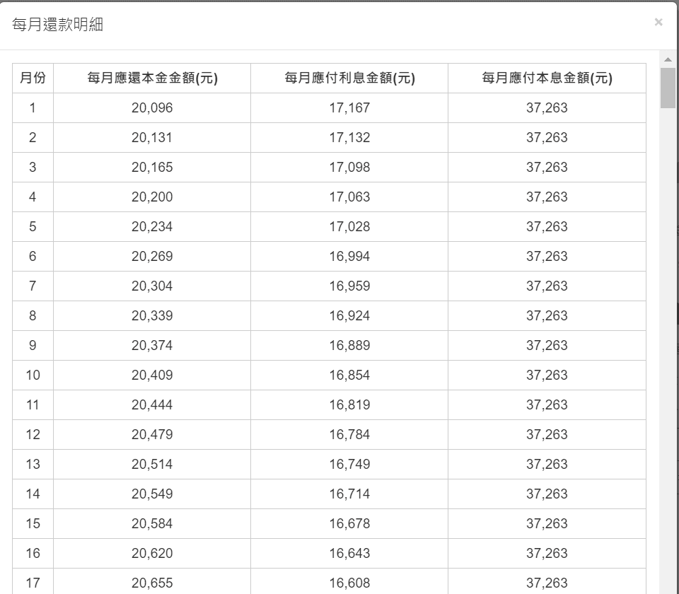 新青年安心成家貸款申請過程心得|房貸條件/優缺點/利率試算 - 第6張圖 新青年安心成家貸款申請過程心得|房貸條件/優缺點/利率試算
