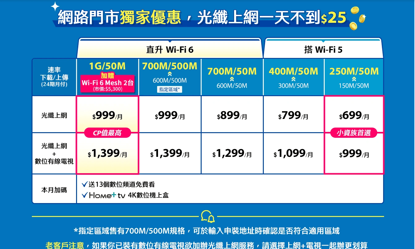 中嘉寬頻光纖網路評價好嗎?超優惠光纖寬頻上網+電視費用方案分享 - 第2張圖 中嘉寬頻網路方案費用