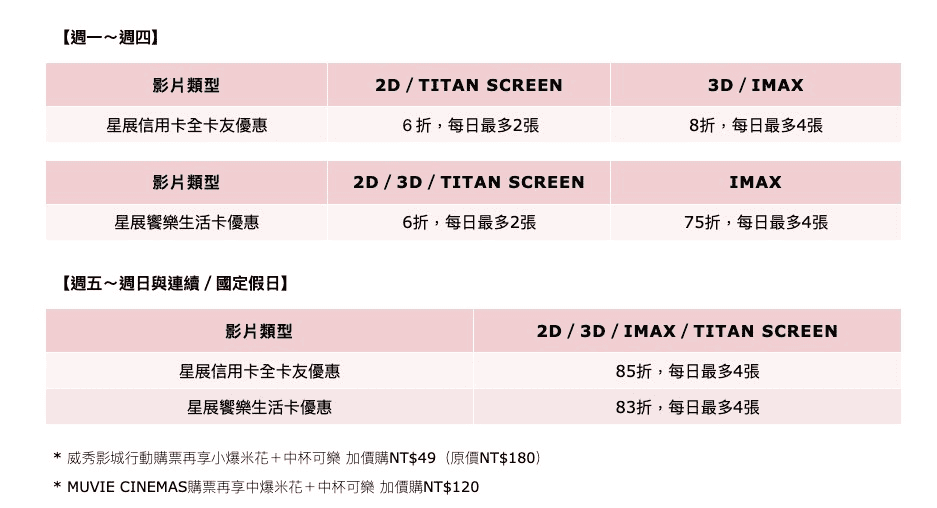 威秀影城信用卡刷卡優惠回饋2026|銀行信用卡與儲值購票最高5折 - 第1張圖 威秀影城信用卡刷卡優惠回饋2026|銀行信用卡與儲值購票最高5折