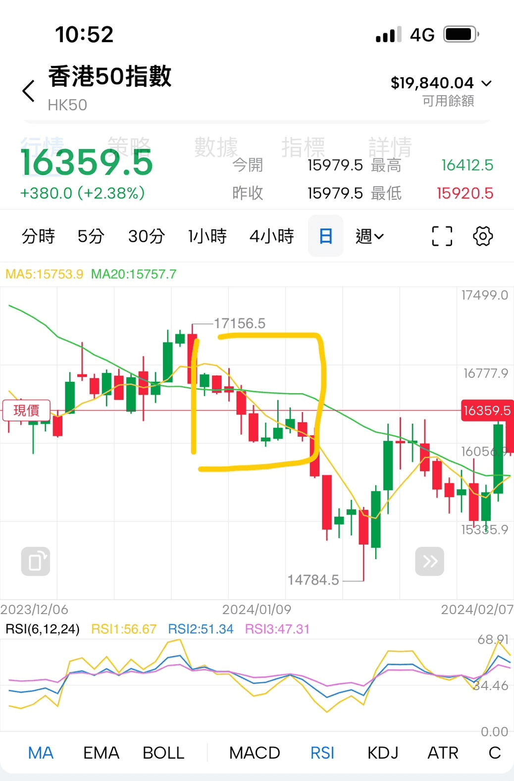 黃金交叉跟死亡交叉是什麽?MA/MACD/KD技術指標交叉怎麼看 - 第2張圖 黃金交叉跟死亡交叉是什麽?MA/MACD/KD技術指標交叉怎麼看