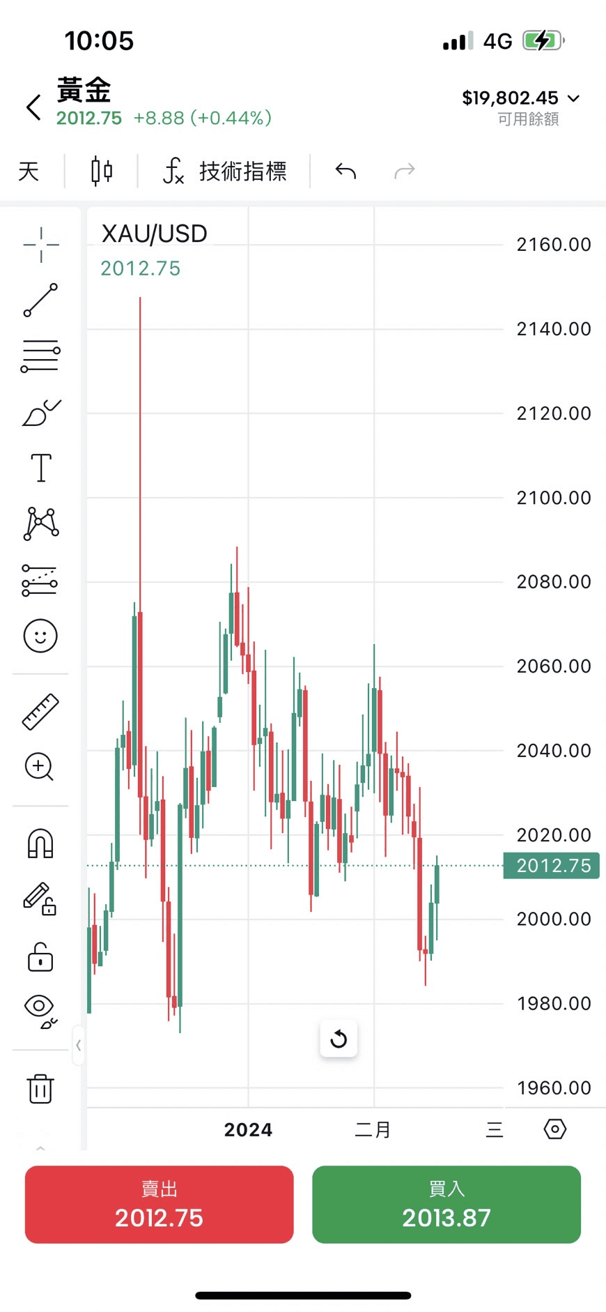 黃金交叉跟死亡交叉是什麽?MA/MACD/KD技術指標交叉怎麼看 - 第12張圖 黃金交叉跟死亡交叉是什麽?MA/MACD/KD技術指標交叉怎麼看