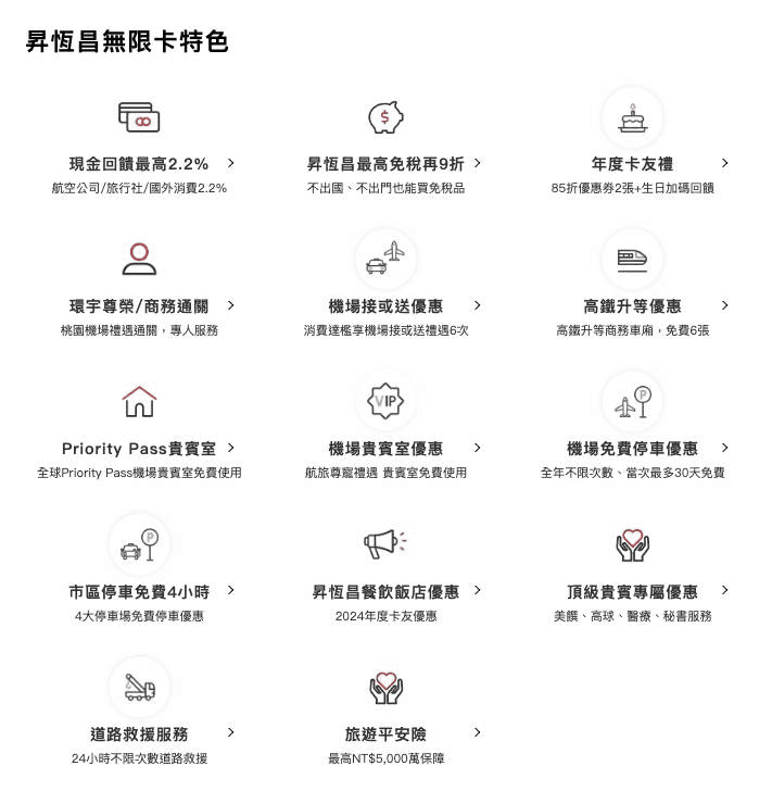 免費機場接送信用卡推薦2024|5張信用卡機場接送優惠權益整理 - 第3張圖 免費機場接送信用卡推薦2024|5張信用卡機場接送優惠權益整理