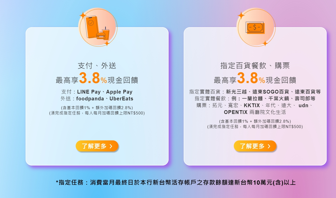 2026有不用審核的信用卡嗎？小白信用卡推薦辦哪家比較最好過好辦