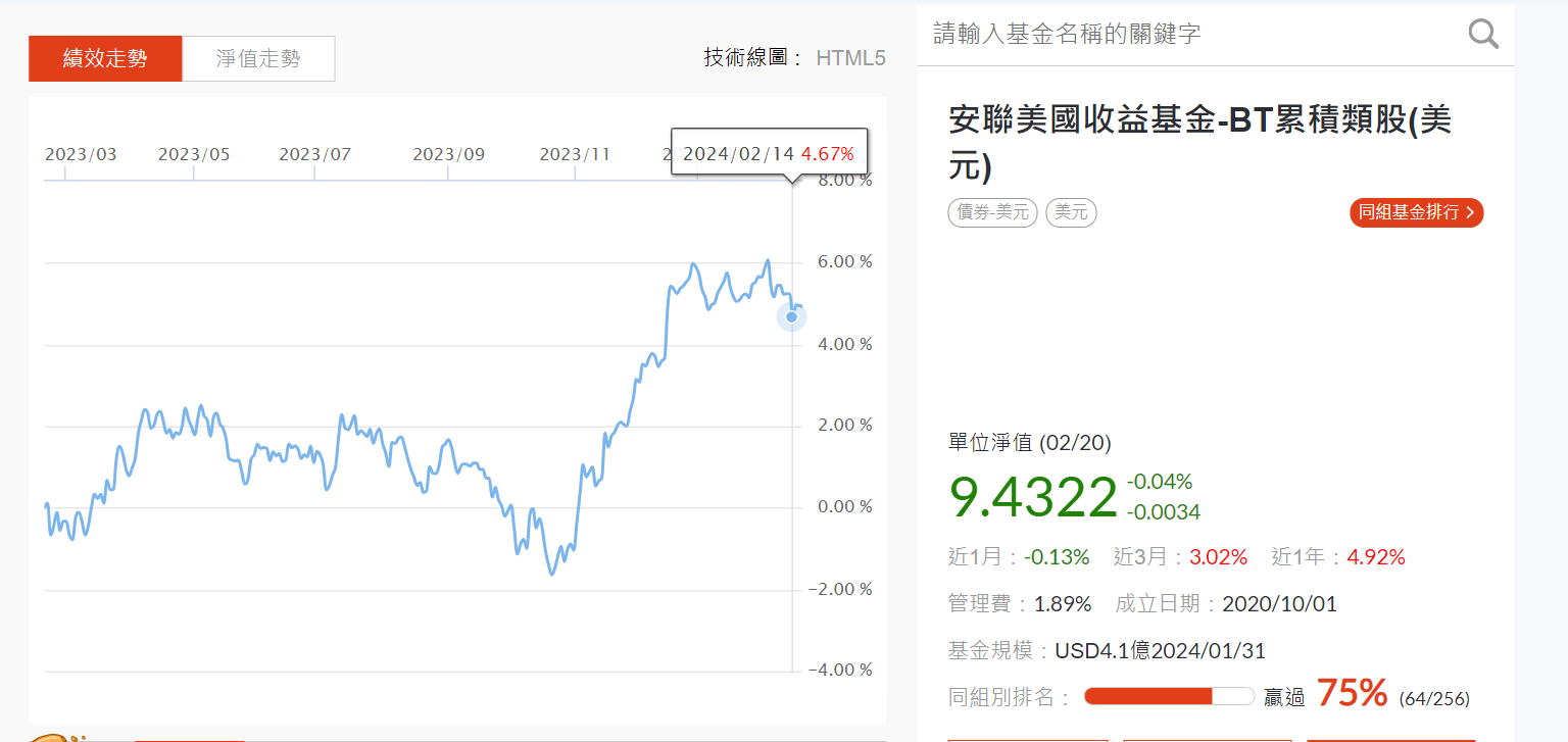 後收型基金是什麼與優缺點|手續費前收後收基金好壞處差異 - 第4張圖 安聯美國收益基金-BT累積類股(美元)(本基金有相當比重投資於非投資等級之高風險債券)為例