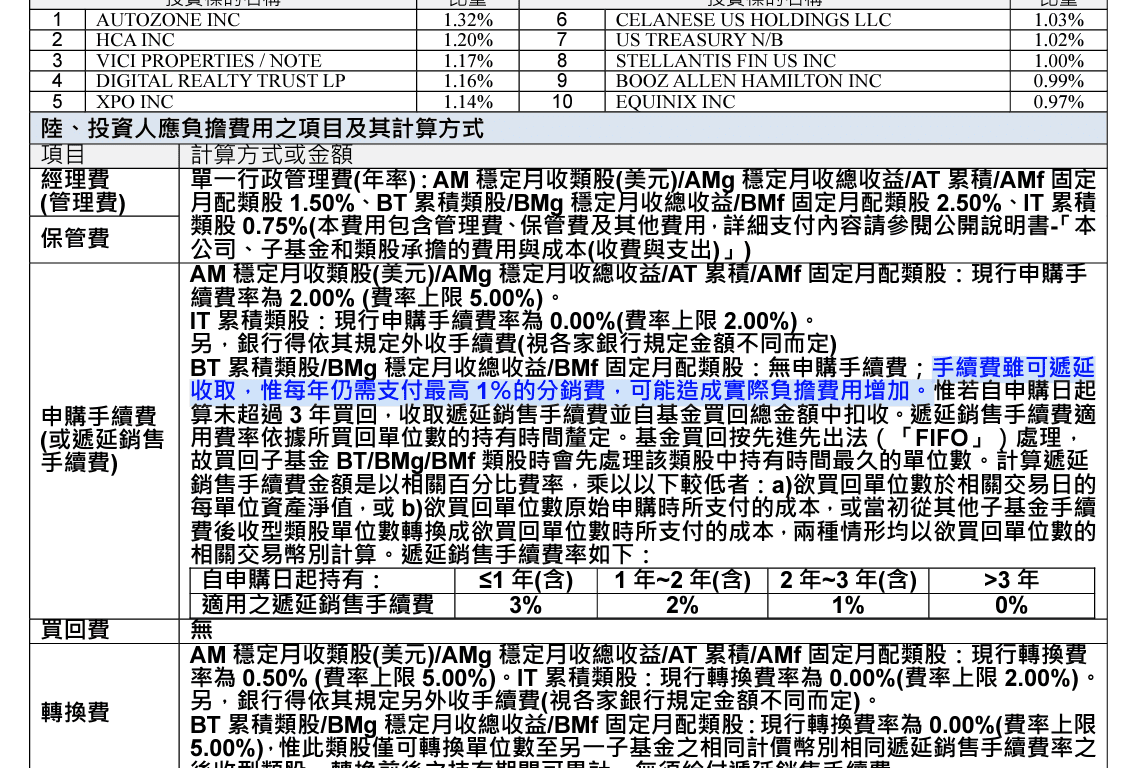 後收型基金是什麼與優缺點|手續費前收後收基金好壞處差異 - 第6張圖 後收型基金是什麼與優缺點|手續費前收後收基金好壞處差異