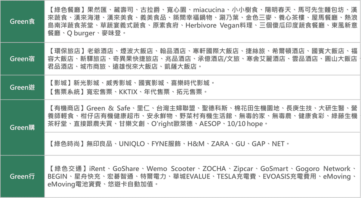 悠遊卡自動加值信用卡回饋推薦2024|JCB與儲值信用卡優惠 - 第6張圖 悠遊卡自動加值信用卡回饋推薦2024|JCB與儲值信用卡優惠