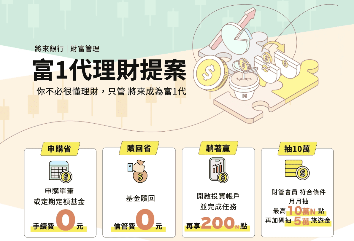銀行買基金好壞處與手續費優惠比較｜2026哪裡買基金最划算