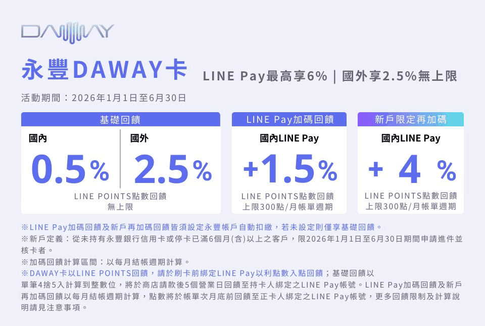 55688台灣大車隊信用卡回饋優惠|2024叫車信用卡行動支付最高10% - 第10張圖 55688台灣大車隊信用卡回饋優惠|2024叫車信用卡行動支付最高10%