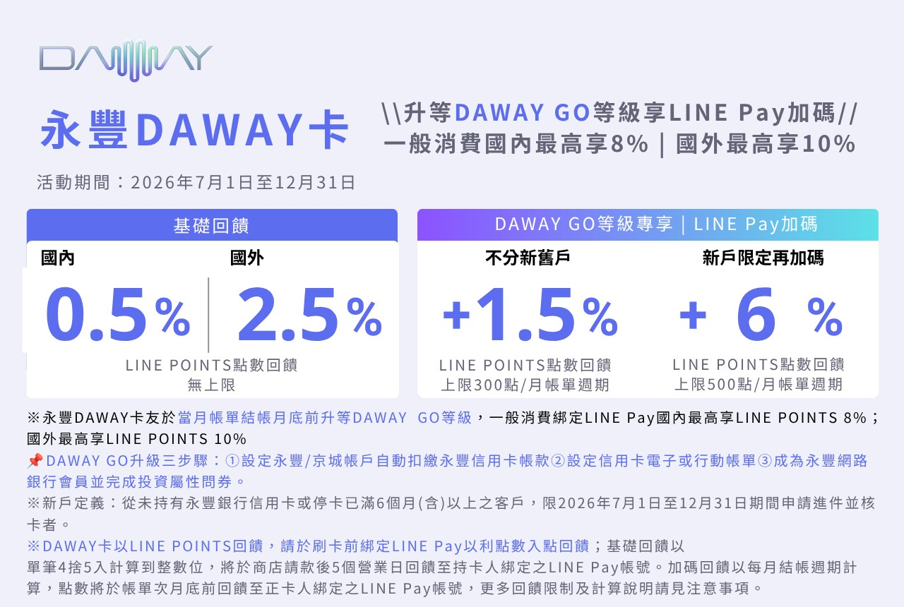 家樂福信用卡刷卡與錢包儲值優惠|2026信用卡與行動支付推薦 - 第21張圖 家樂福信用卡刷卡與錢包儲值優惠|2026信用卡與行動支付推薦