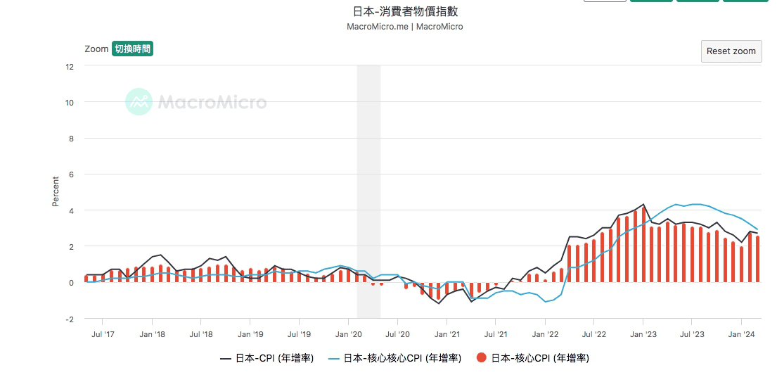日股ETF值得投資嗎?如何投資日本股市與優缺點風險 - 第4張圖 日股ETF值得投資嗎?如何投資日本股市與優缺點風險