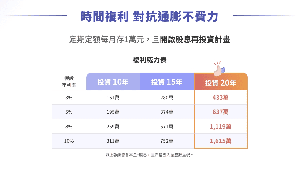 國泰證券好用特色：台灣首創股息再投資功能DRIP