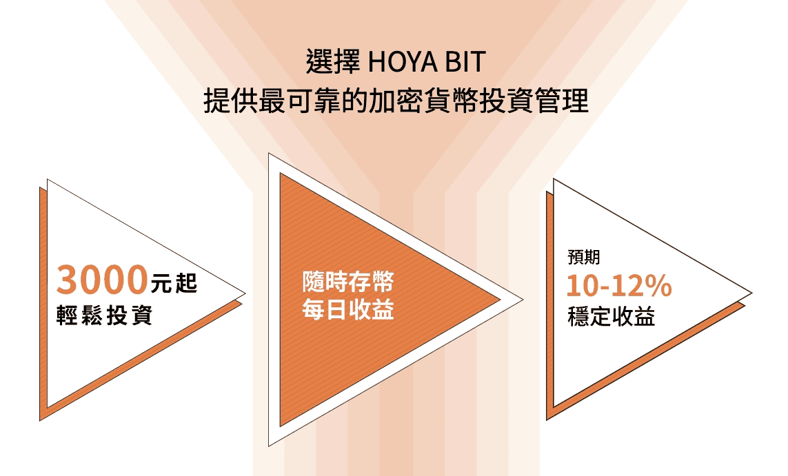 小額投資推薦方法怎麼挑2026？7個適合小資族理財賺錢建議