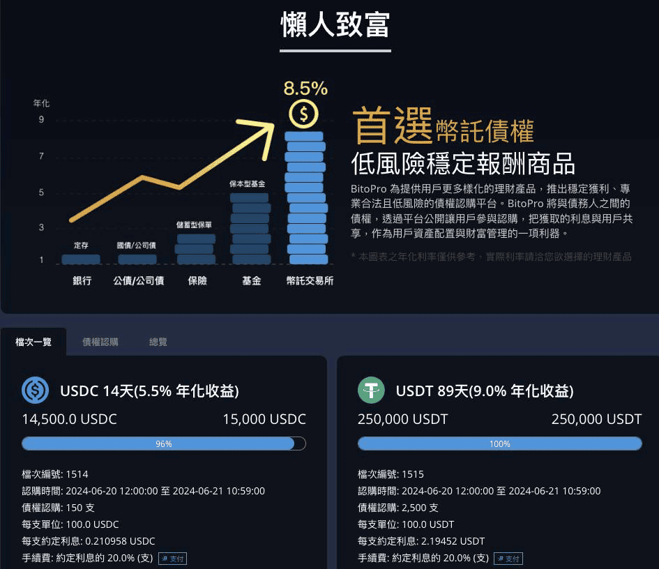 Bitopro幣託推薦邀請碼可以幹嘛?2026開戶註冊36%手續費優惠 - 第7張圖 Bitopro幣託推薦邀請碼可以幹嘛?2026開戶註冊36%手續費優惠