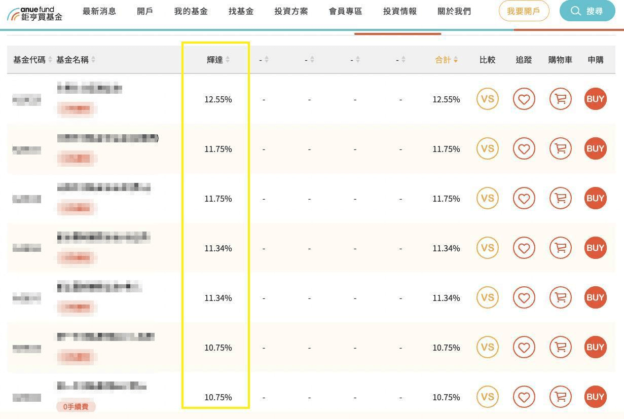 如何用股票查詢基金投資標的？用熱門股票選適合基金策略