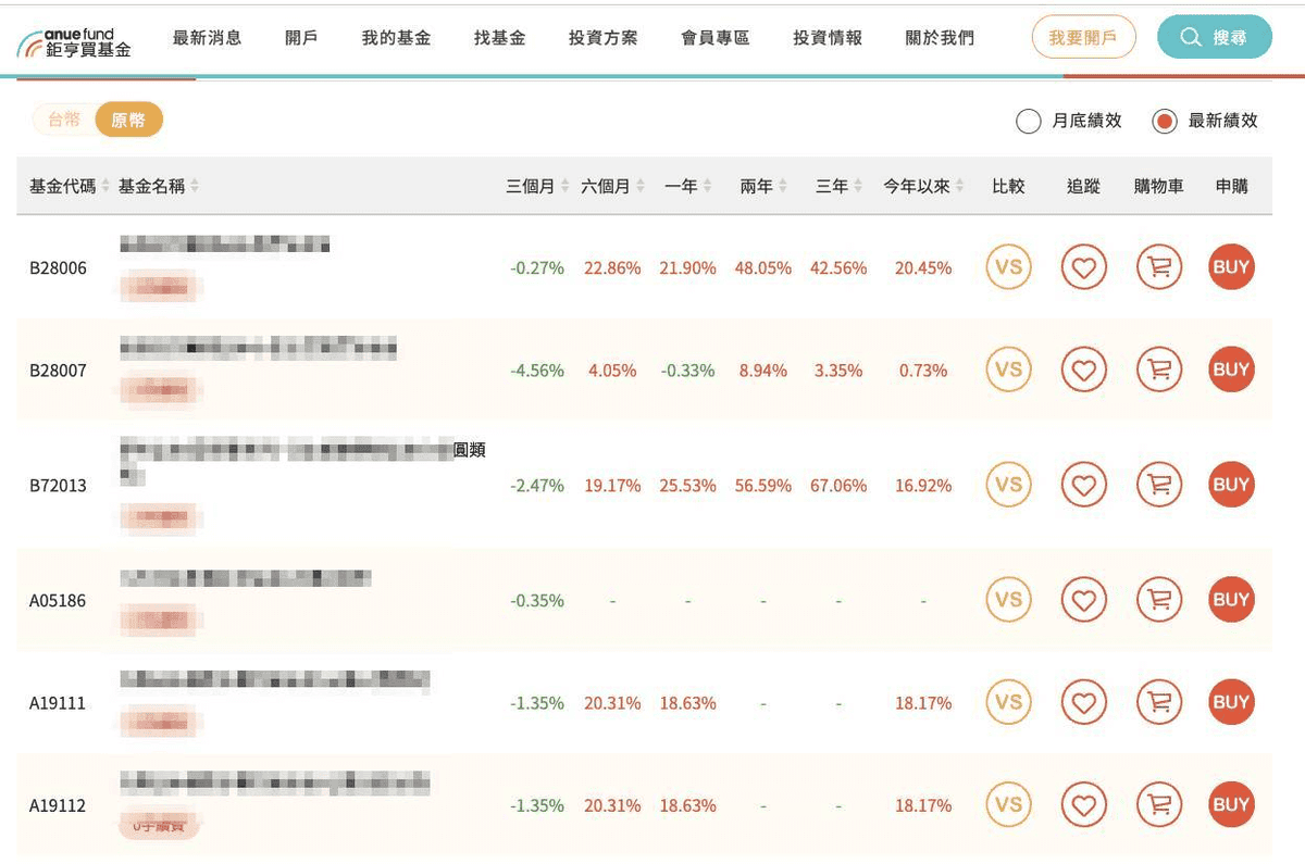 如何用股票查詢基金投資標的？用熱門股票選適合基金策略