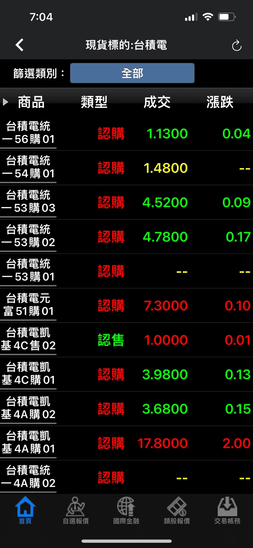 權證入門買賣實例下單教學|投資權證優缺點風險教學介紹 - 第7張圖 權證入門買賣實例下單教學|投資權證優缺點風險教學介紹