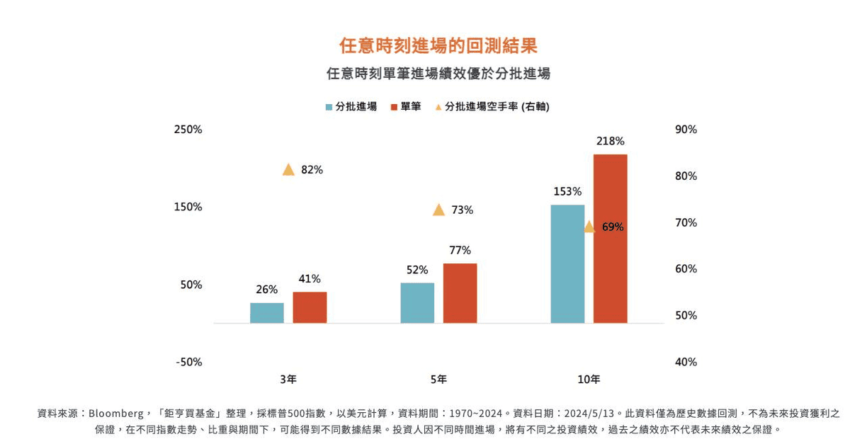 定期定額買基金投資推薦2026|長期投資基金好嗎心得分享教學 - 第1張圖 定期定額買基金投資推薦2026|長期投資基金好嗎心得分享教學