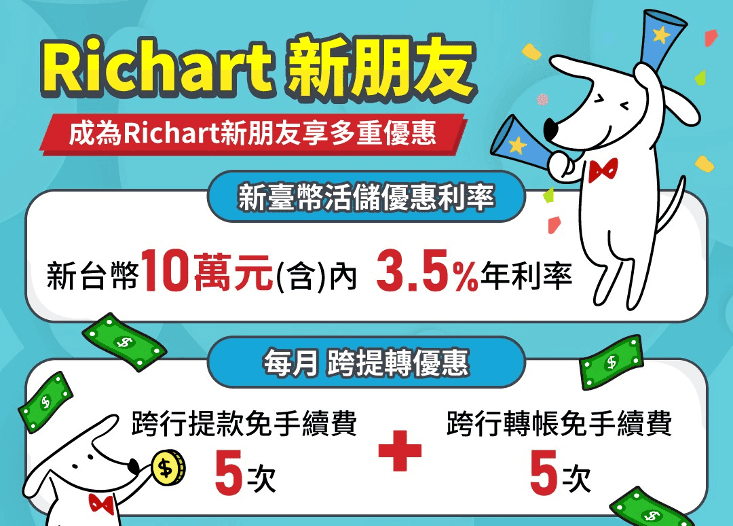 富邦科技0052 ETF定期定額怎麼買？成分股管理費與配息日介紹