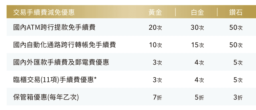 國泰CUBE卡怎麼用有高回饋?2026優惠攻略/首刷禮/值得辦嗎 - 第7張圖 國泰CUBE卡怎麼用有高回饋?2026優惠攻略/首刷禮/值得辦嗎