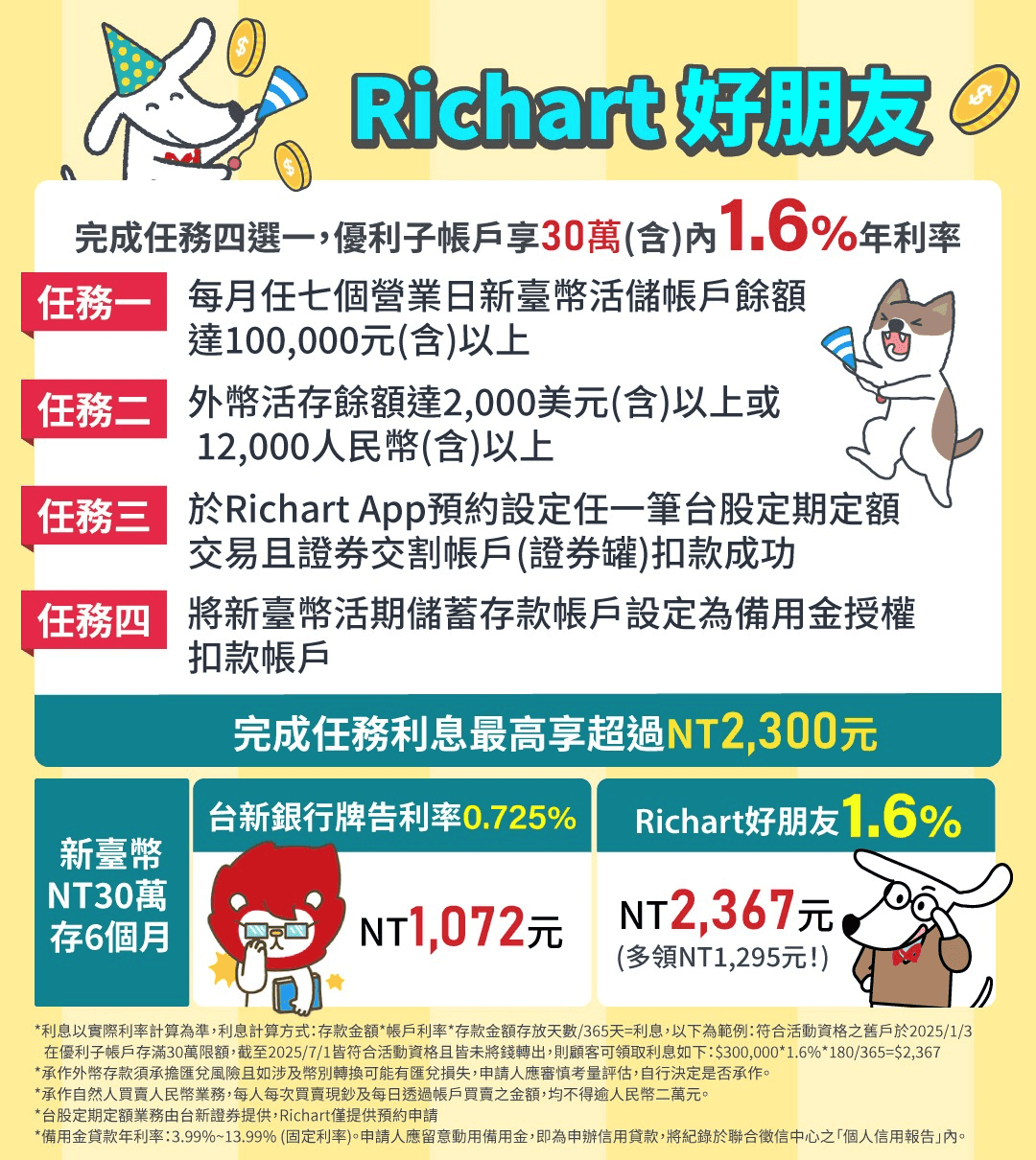 台新Richart舊戶優利率子帳戶優惠介紹