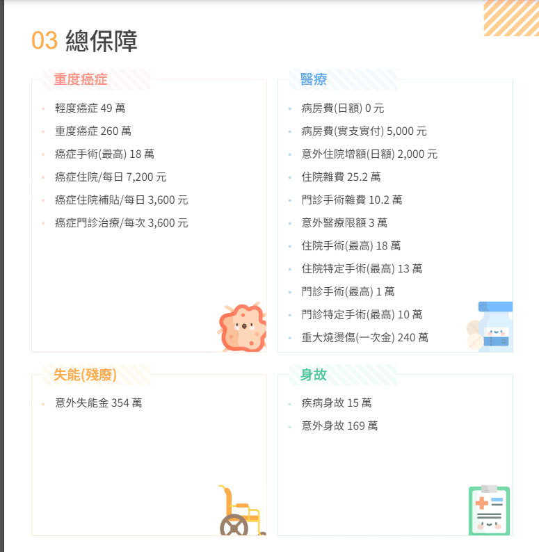 Finfo.tw 列出保障內容