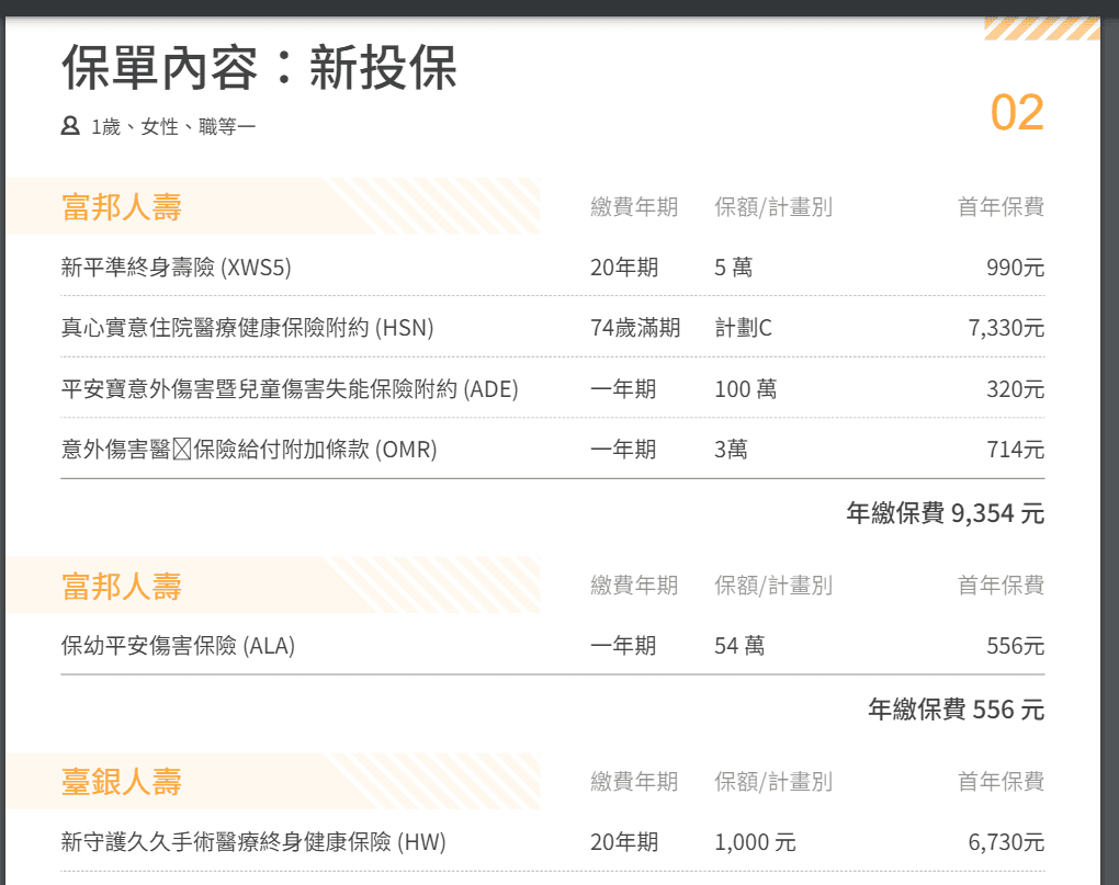 新生兒保險保單規劃懶人包2026｜新手爸媽幫嬰幼兒投保保單推薦