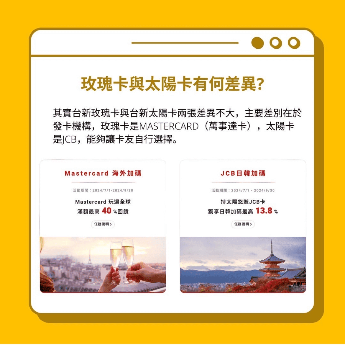台新玫瑰卡優惠回饋使用心得2025|切換刷方案通路3.3%高回饋 3 image 33