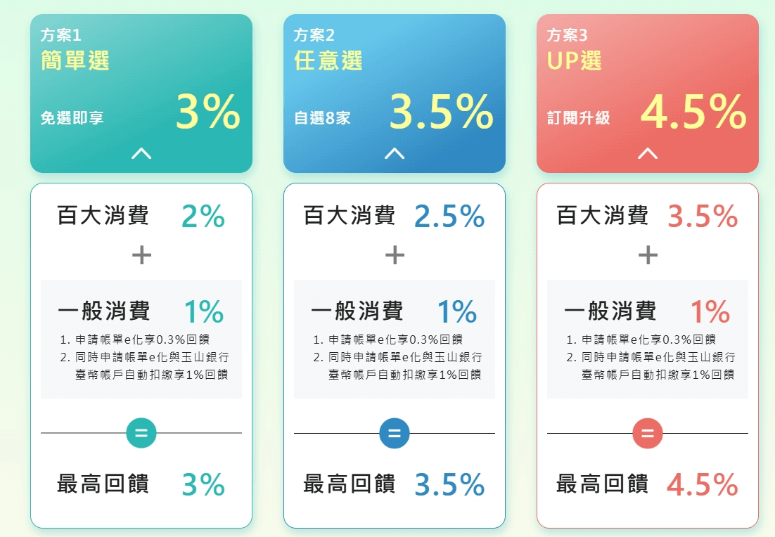屋馬燒肉信用卡刷卡優惠推薦2026｜信用卡Line Pay高回饋攻略