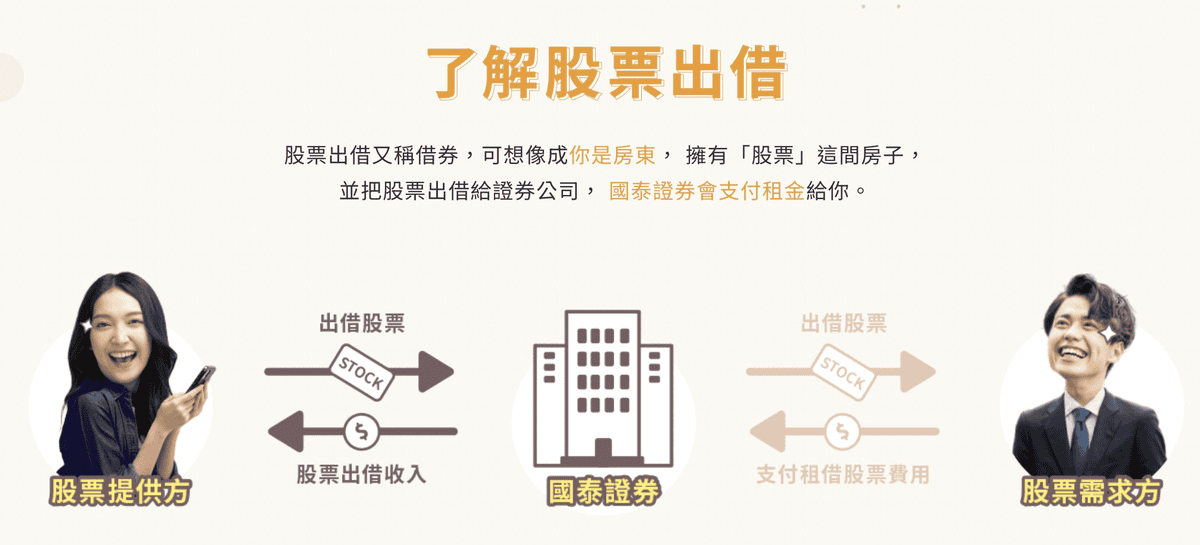 國泰證券定期定額與複委託手續費最低1元！PTT與Dcard使用心得