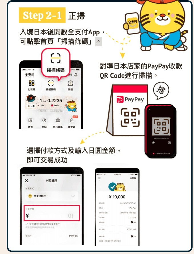 全支付好用嗎使用心得|2026綁定信用卡推薦與日本消費回饋 - 第5張圖 全聯全支付APP消費回饋重點:與paypay合作去日本也能用!