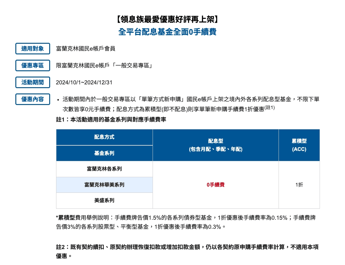 基金怎麼買賣有0手續費？新手基金投資怎麼買最划算成本最低