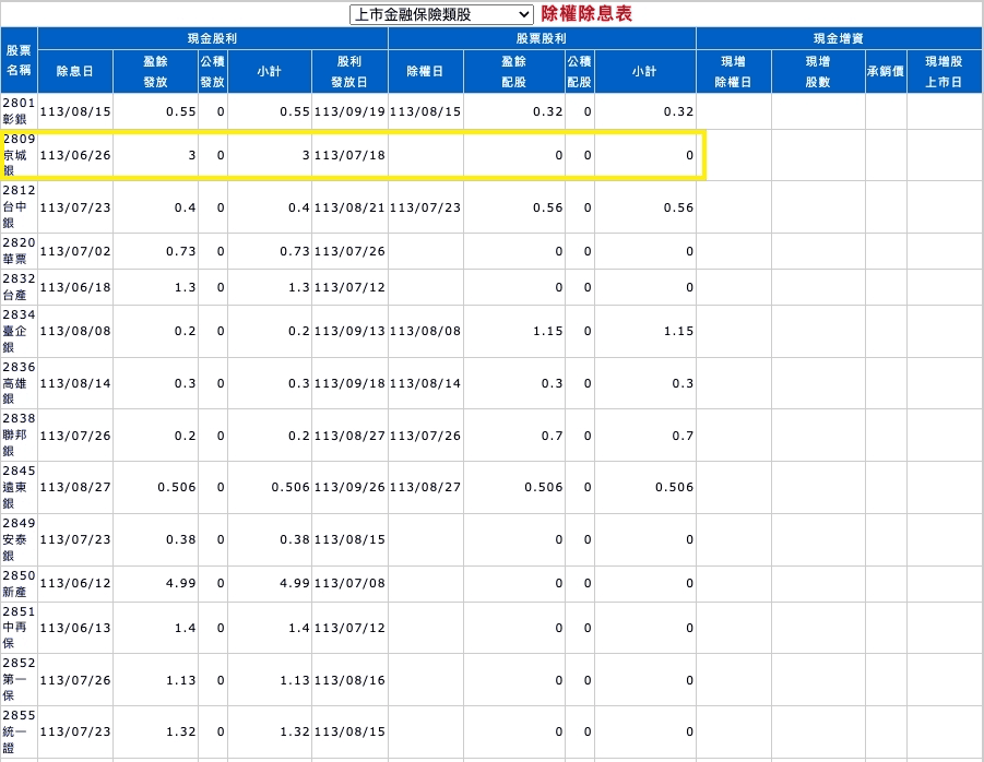 股票配股利怎麼計算怎麼領?跟現金股利差異與股利計算機 - 第2張圖 股票配股利怎麼計算怎麼領?跟現金股利差異與股利計算機